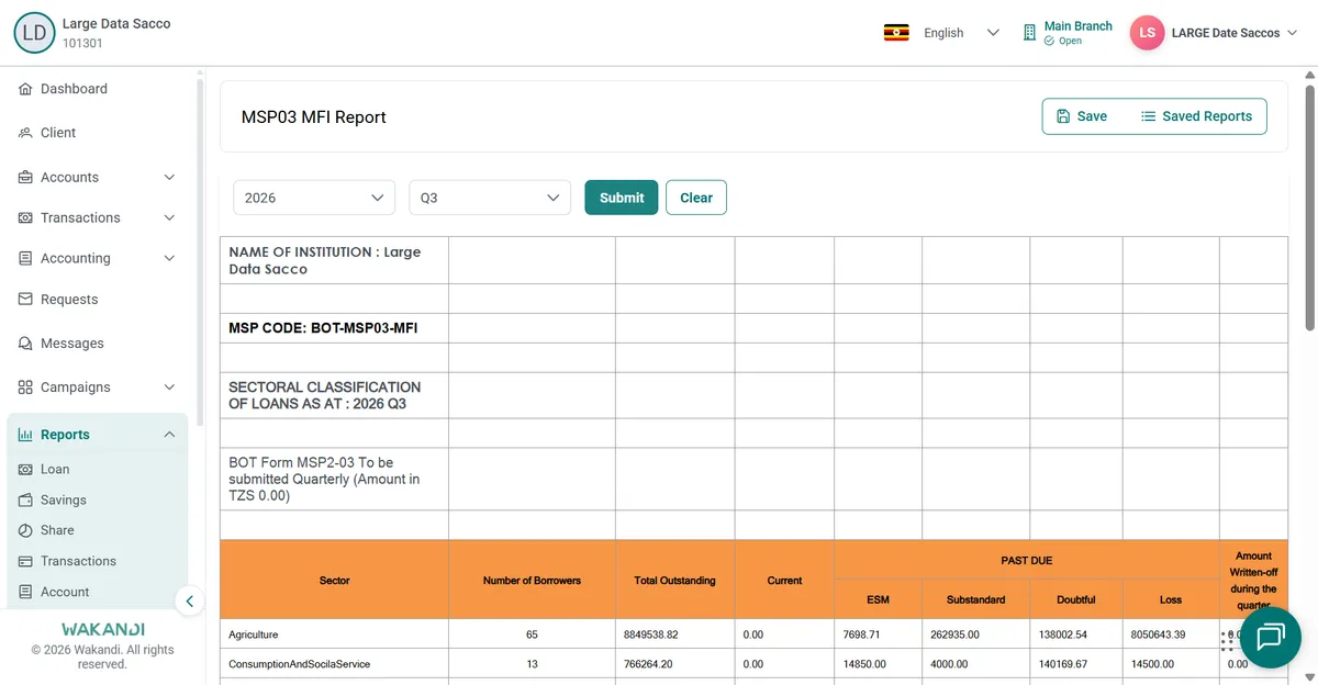 MSP03 MFI Report with financial year and quarter selectors above the sectoral loan classification table
