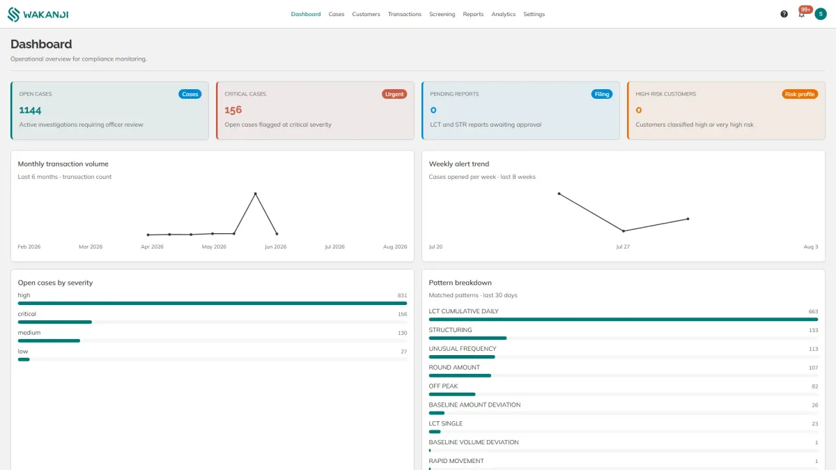 The AML Risk Monitoring dashboard, showing the four count cards, the severity breakdown and the matched patterns