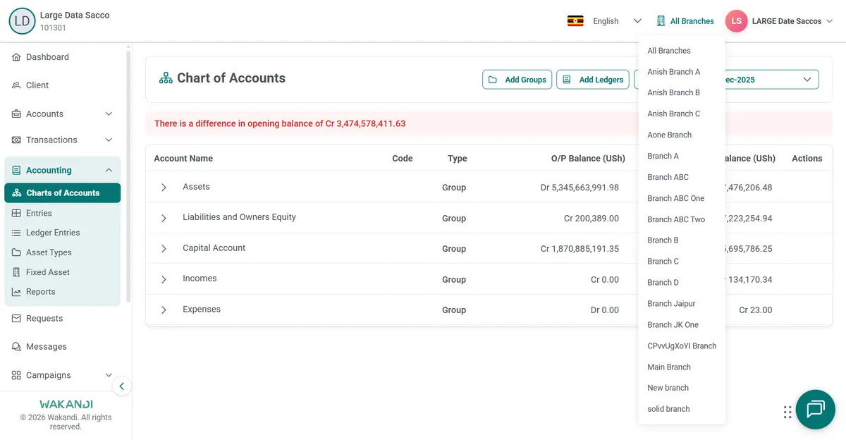 The header branch control open on an Accounting page, with All Branches listed above the individual branches