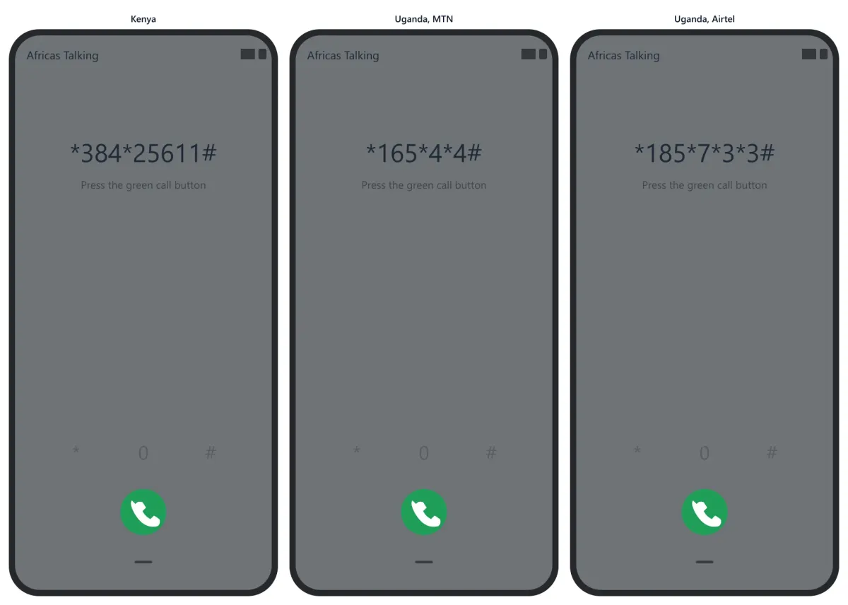 Three dial screens side by side: the code to dial in Kenya, on MTN Uganda and on Airtel Uganda
