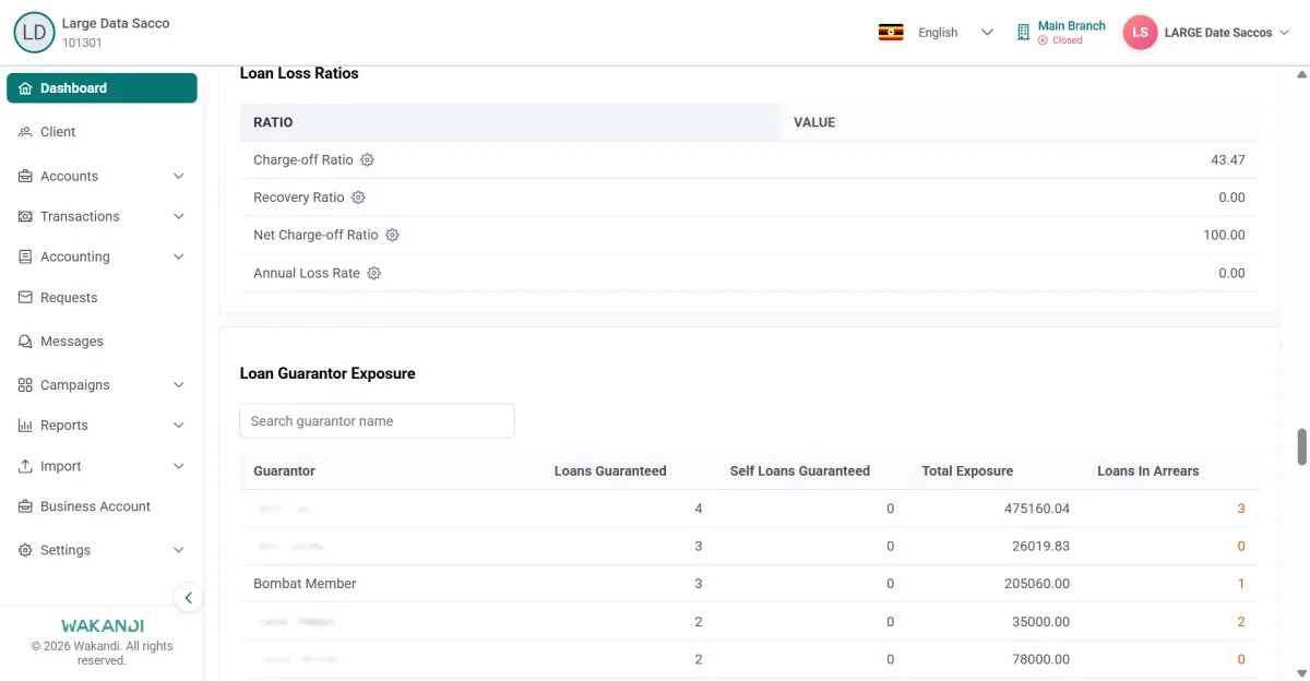 Loan Guarantor Exposure section with its search box and rows for loans guaranteed, exposure and arrears