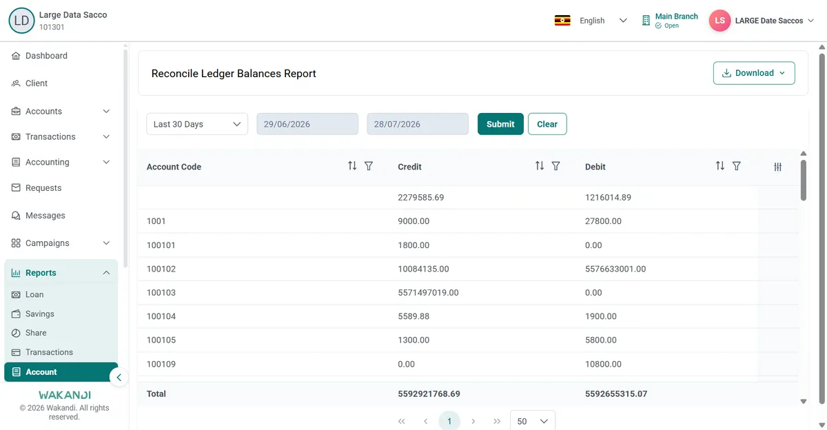 Reconcile Ledger Balances Report listing credit and debit per account code with totals for the period