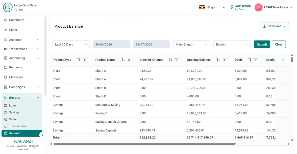 Product Balance report with date range and branch filters above balances for each share and savings product