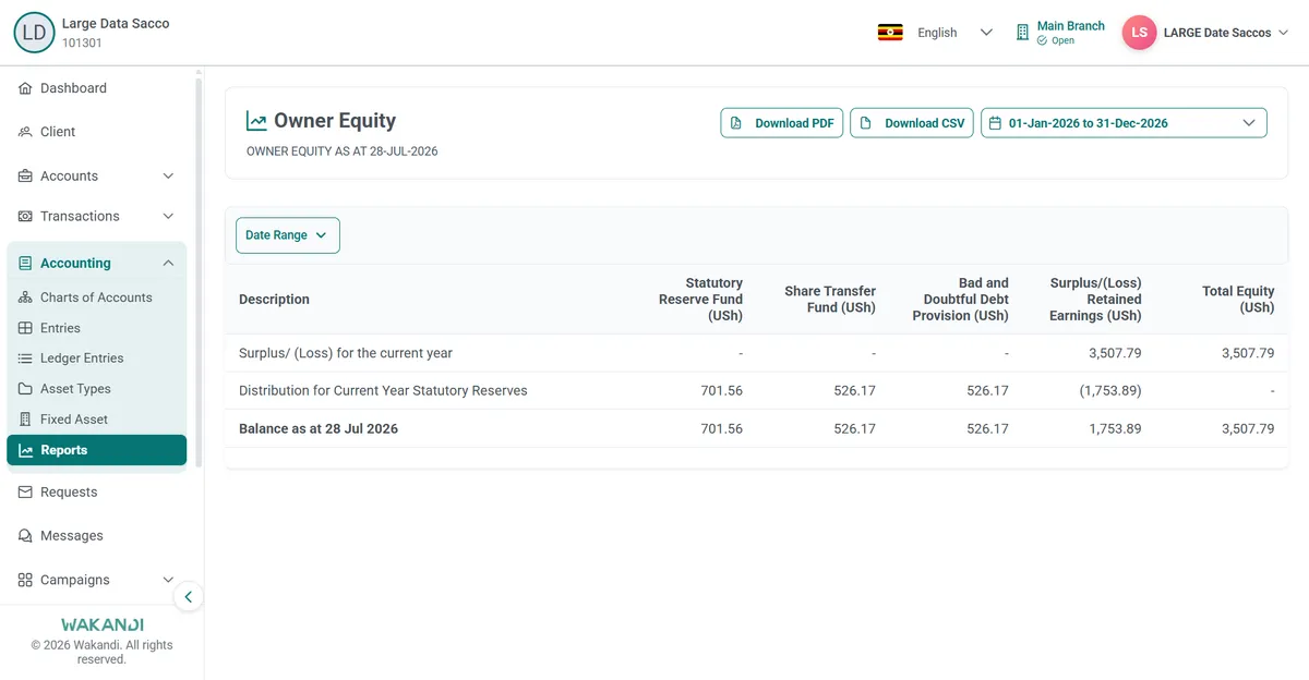 Owner Equity statement with the current-year distribution row split across the reserve funds