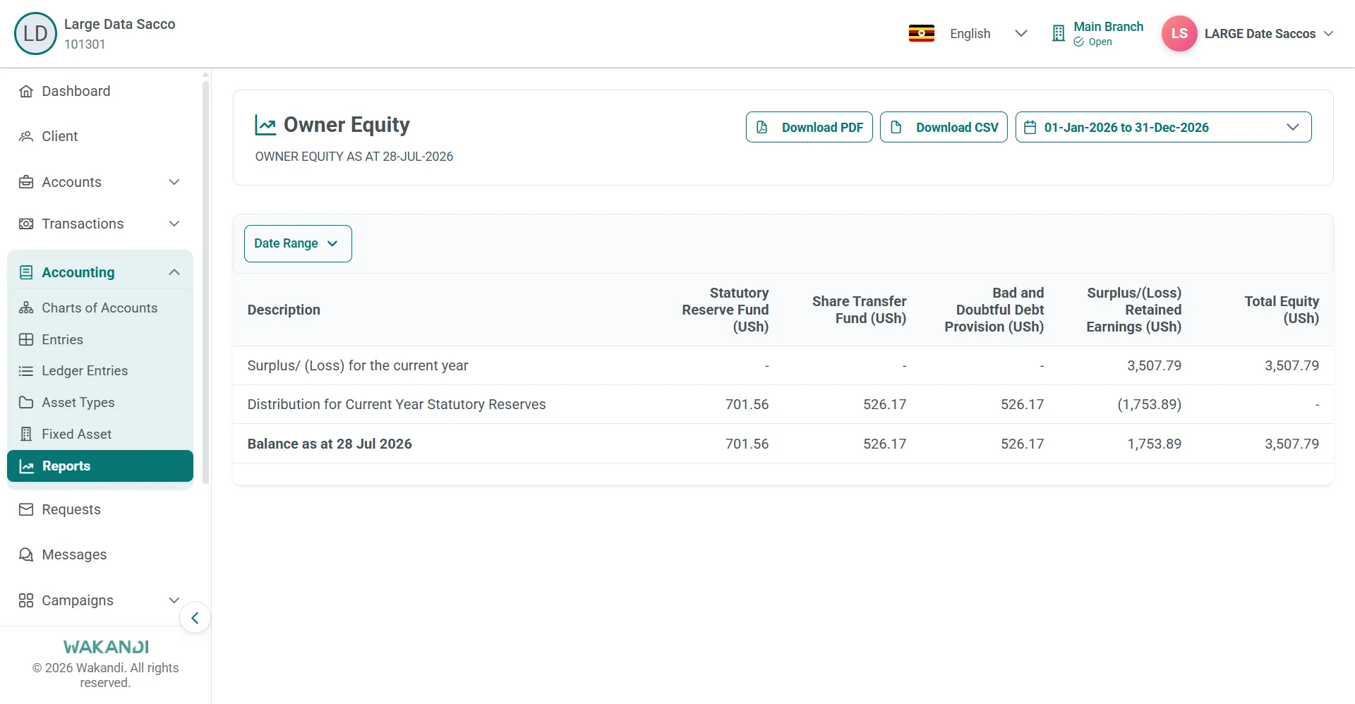 Sitetimenti ya Owner Equity nga layini ey'okugabanya ey'omwaka guno egabanyiziddwa mu ssente ez'okukuuma