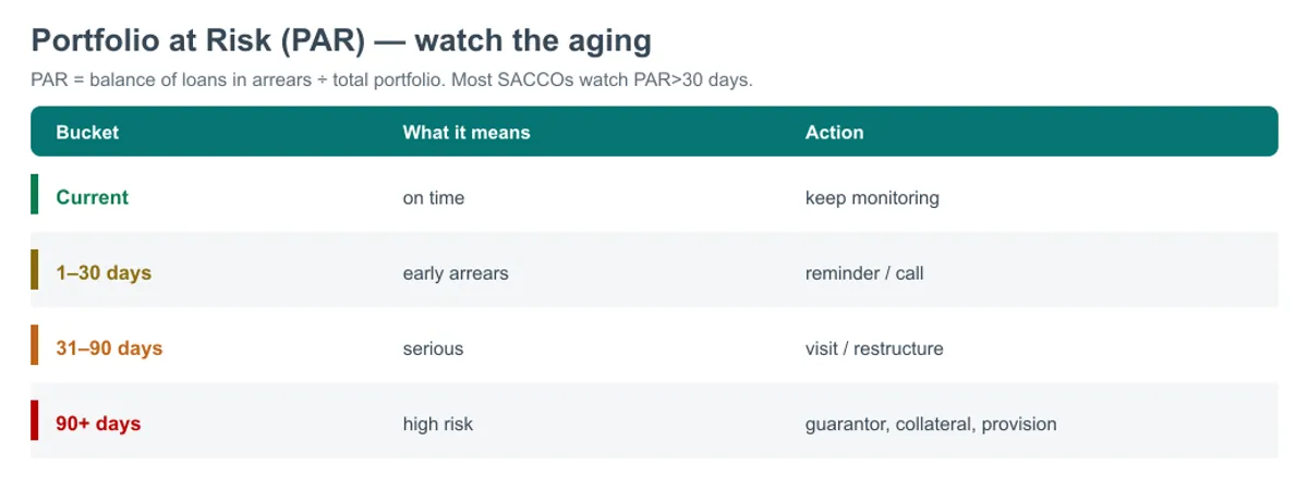 PAR aging diagram